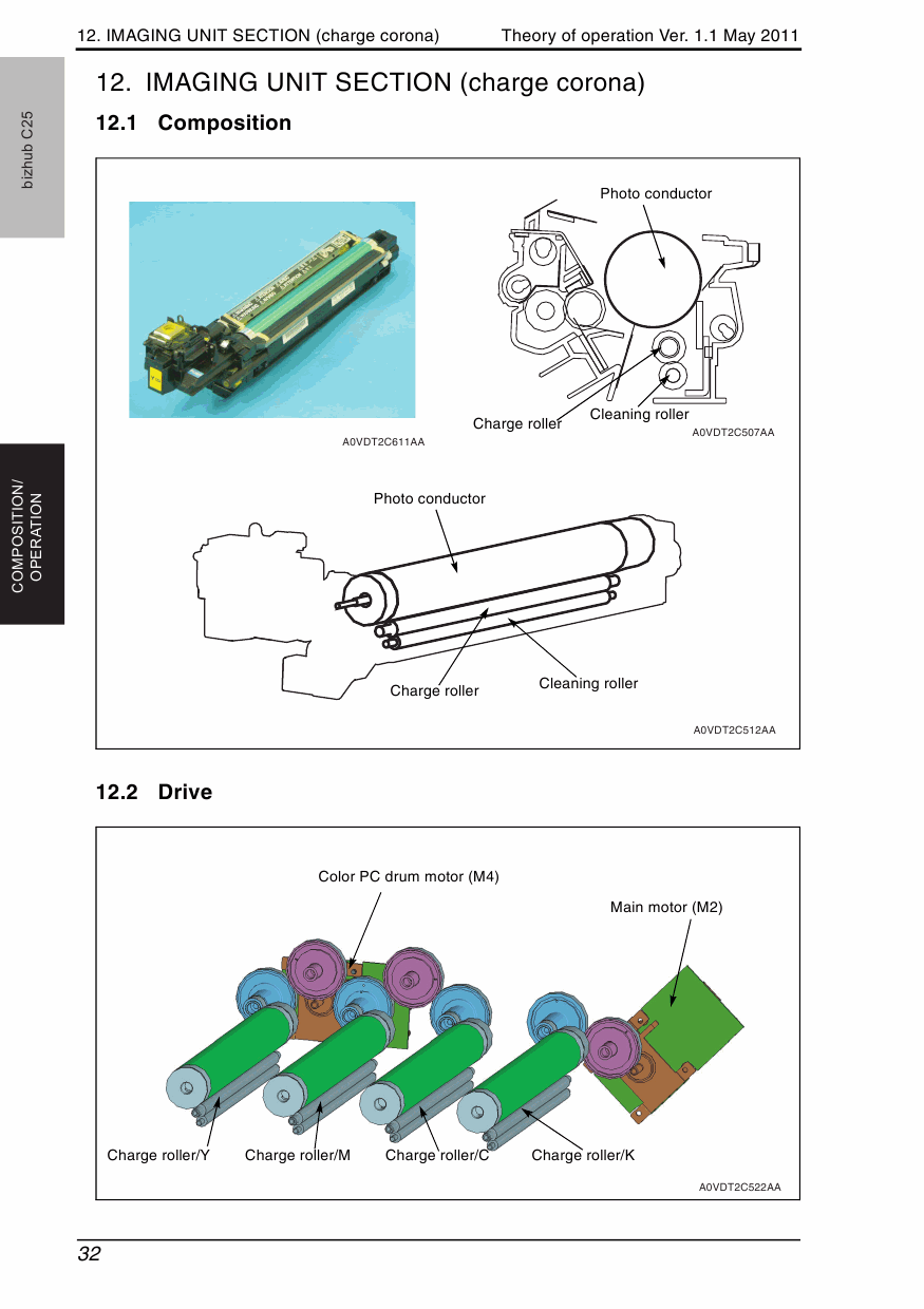 Konica-Minolta bizhub C25 THEORY-OPERATION Service Manual-4